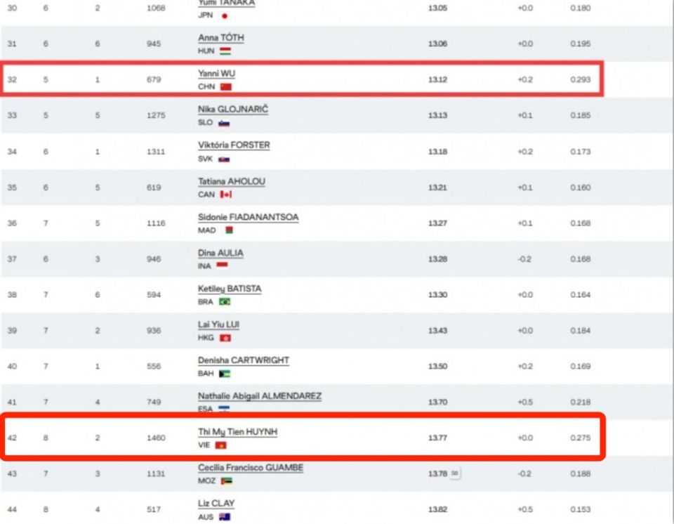 news, 挥差了好多